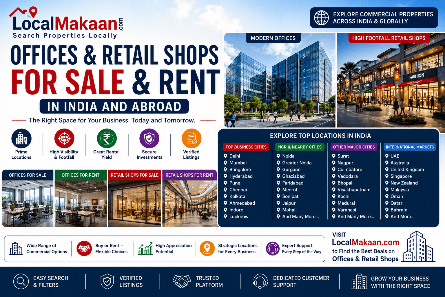 Office and Retail Shops for Sale and Rent in India and Abroad: Find the Right Commercial Property